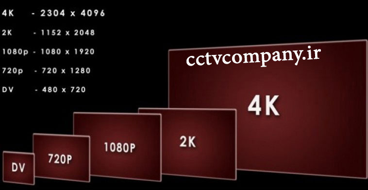 جدیدترین محصول دوربین مدار بسته استفاده از رزولوشن ۴K و H.265