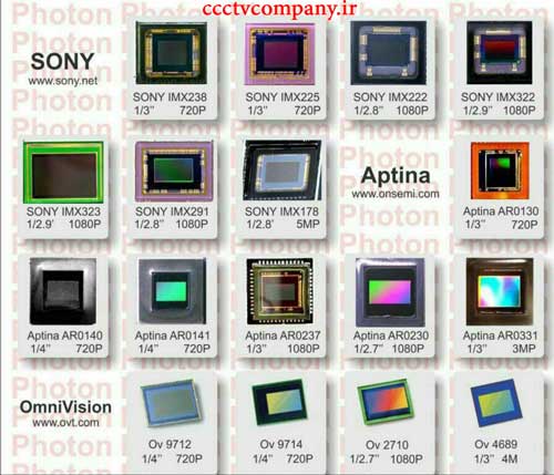 شکل ظاهری سنسورهای مهم در دوربین مدار بسته