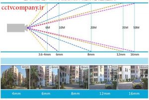محدوده دید زاویه دوربین مدار بسته