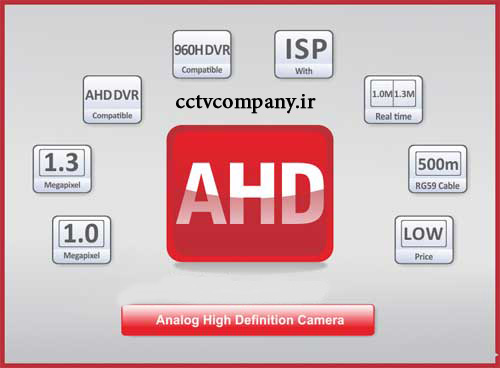 نکاتی درباره اصطلاحات دوربین مدار بسته