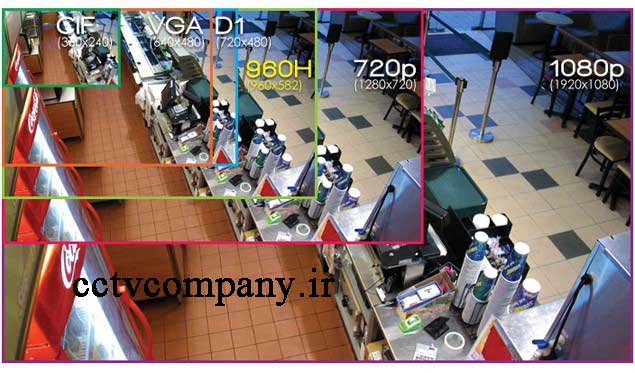 کیفیت دوربین مدار بسته